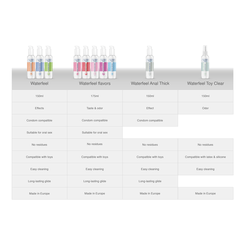 WATERFEEL - LUBRICANTE BASE AGUA FRESA 175 ML